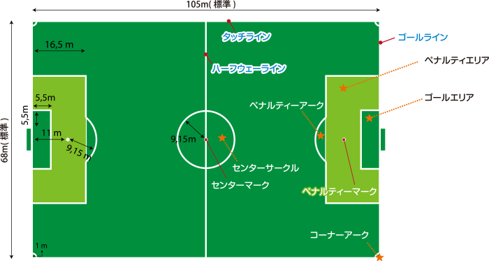 仕組みを作るときのコツとは 株式会社チームのちから